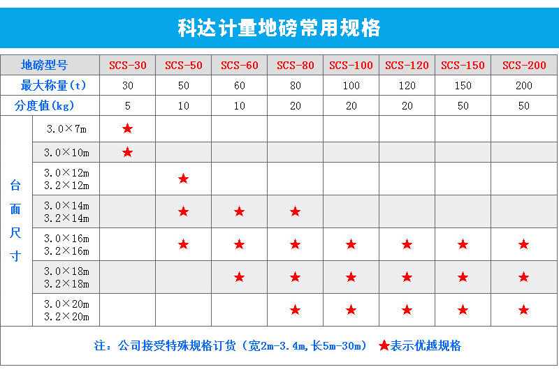 地磅的规格