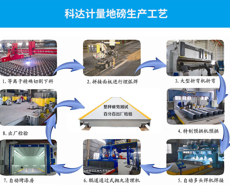 150吨地磅生产工艺